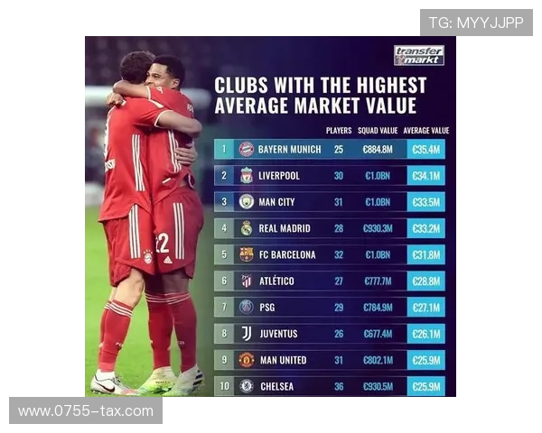 德甲球队身价排行榜拜仁遥遥领先多特蒙德紧随其后